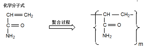 聚丙烯酰胺的生产工艺及应用介绍(图1)